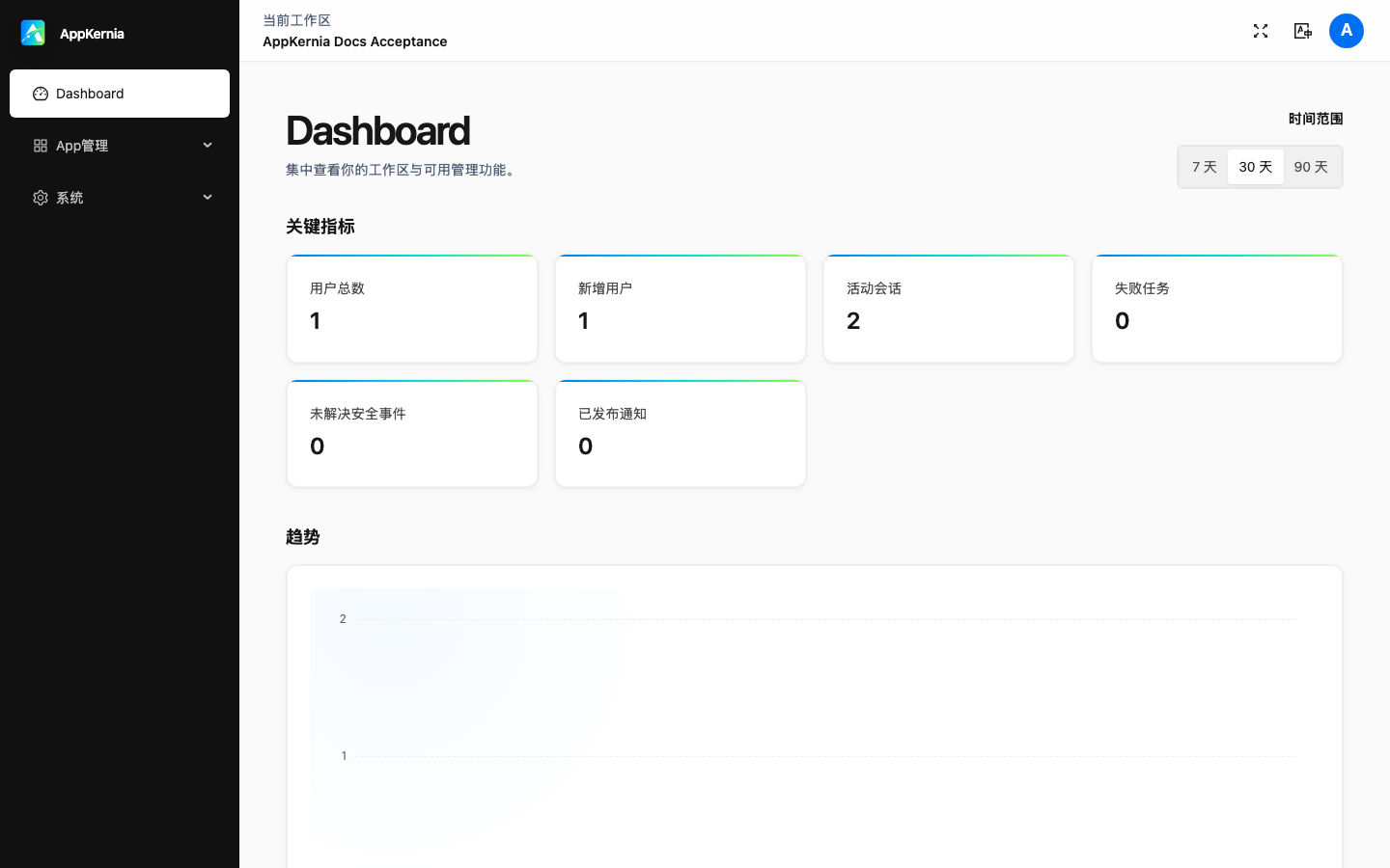 AppKernia React 管理端 Dashboard